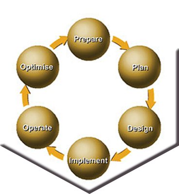 distribution-network.png