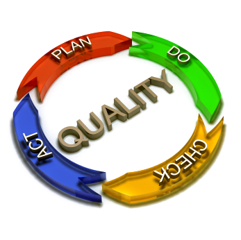 Plan, Do, Check, Act quality cycle illustration